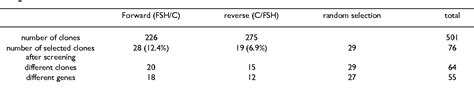 Table 1 From Reproductive Biology And Endocrinology Identification Of