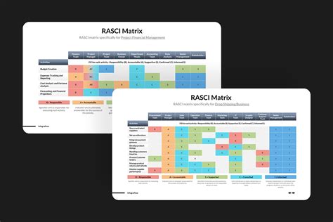 Rasci Matrix And Framework Powerpoint Template Presentation Templates