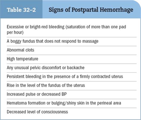 Chapter Postpartum Risk Flashcards Quizlet