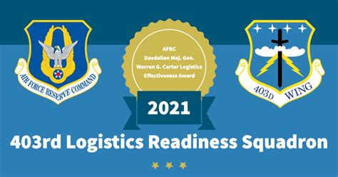 403rd Lrs Receives Logistics Effectiveness Award For Afrc 403rd Wing