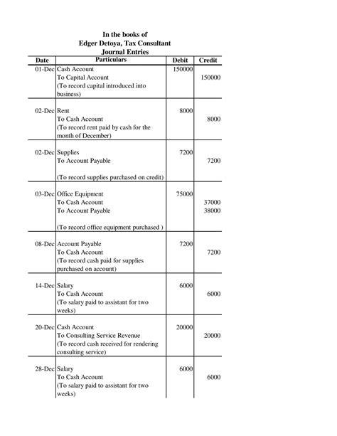 Solved Prepare Reversing Entry Edgar Detoya Tax Consultant Began