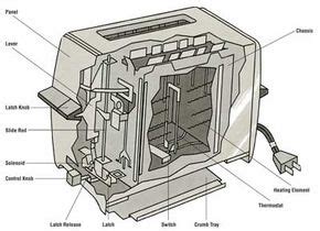 How To Repair A Toaster How To Repair Small Appliances Tips And