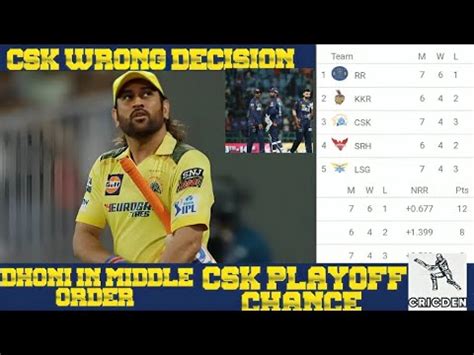 Csk Playoff Chance Csk Wrong Decision Youtube