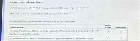 Solved Property Rights And Market FailuresGraphic Designers Chegg