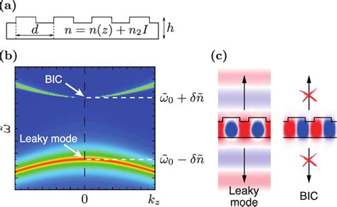 A Schematic Image Of The Considered System 1d Photonic Crystal Slab