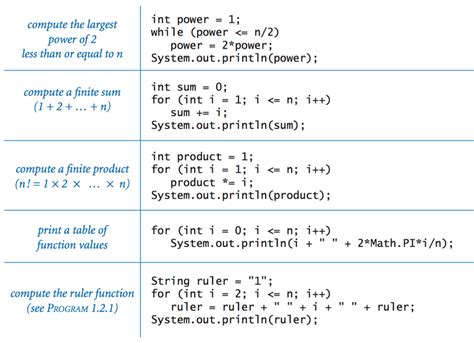 How To Write While Loop In