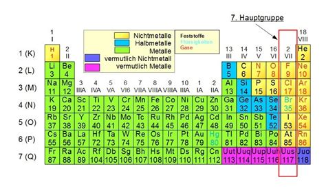 7 Hauptgruppe Des Pse Halogene Online Kurse