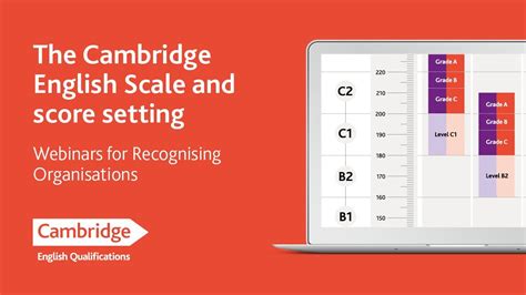 The Cambridge English Scale And Score Setting Youtube