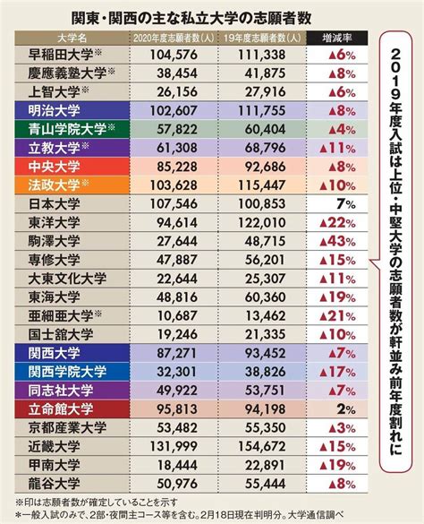 【決定版】大学群march マーチ の意味や各大学の特徴から序列まで徹底解説 ｜ 難関私大専門塾マナビズム