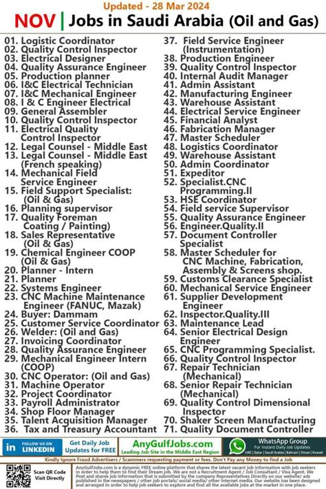 NOV Jobs In Saudi Arabia Oil GAS May 2024 AnyGulfJobs