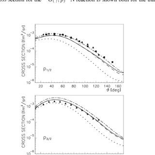 The Cross Sections Of The O P N Reaction As A Function Of The