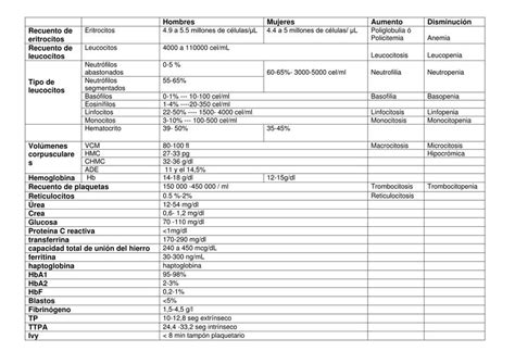 Valores Normales Hematofisiologia Udocz The Best Porn Website