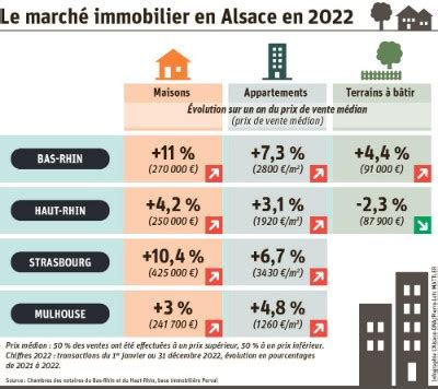 March Immobilier En Alsace