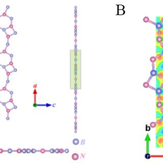 A Top And Side Views Of Optimized Pmma BN Atomic Structure B ELF