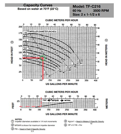 Pump Curve Expert Tips On How To Read And Use It