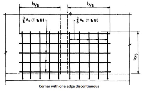 Reinforcement Detailing Of Reinforced Concrete Slabs