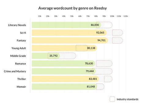 average light  word count  printable