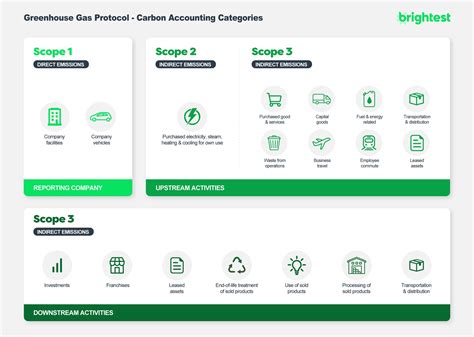 Carbon Accounting Definition Methods Standards Frameworks