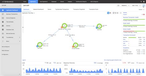 Introducing Appdynamics For Sap