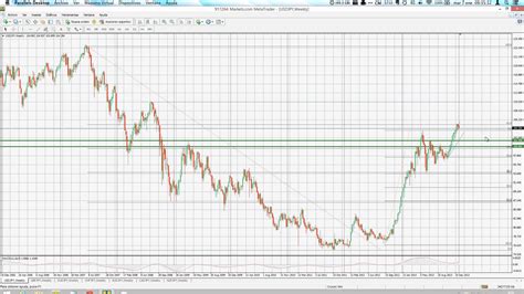 Video Proyecciones Para El 2014 En El Mercado De Divisas Seguimiento Mercado Forex Tu