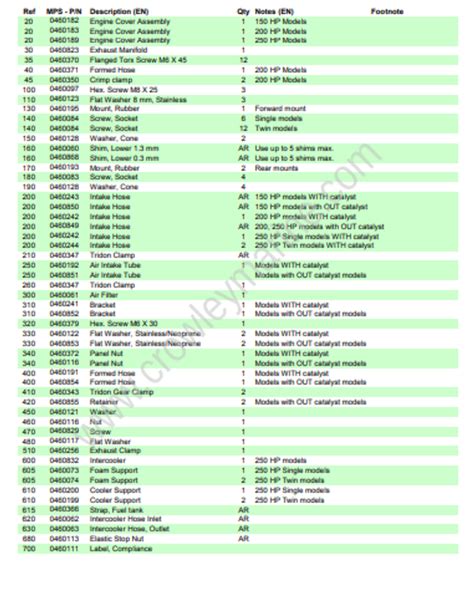 Jp Aa Model Rotax Preliminary Parts Catalog Rev Engine And Air