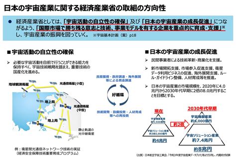 「衛星データ」活用が日本の宇宙産業振興のカギ経産省 宇宙産業室・伊奈室長インタビュー Uchubiz