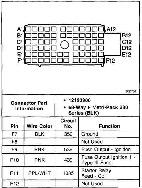 98 Chevy S10 Need A Pin Out Of The Distribution Box Wiring