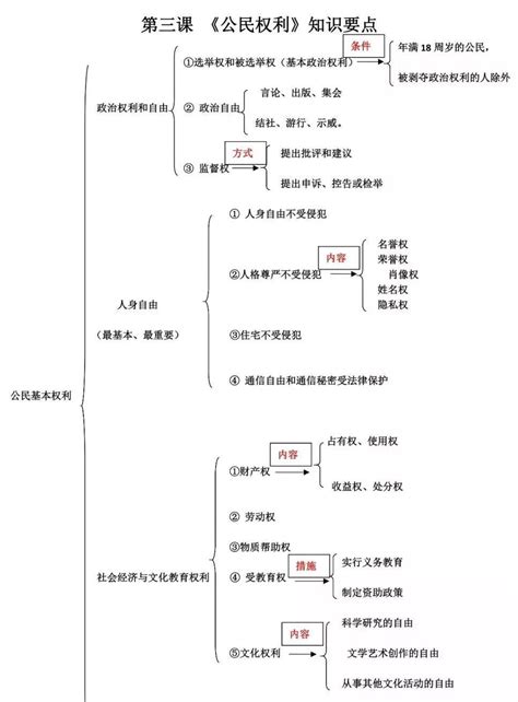 名师梳理 2020版部编道德与法治7 9年级下册思维导图知识清单精编，看这一篇就够了！ 知乎