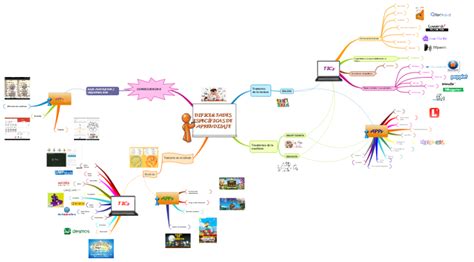 Dificultades Espec Ficas De Aprendizaje Imindmap Mind Map Template