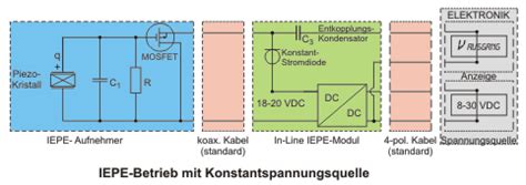 Sensorlexikon Informationen Zu Sensoren Und Messtechnik