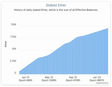 Hito en Ethereum 2 0 más de 300 000 validadores para reemplazar a los