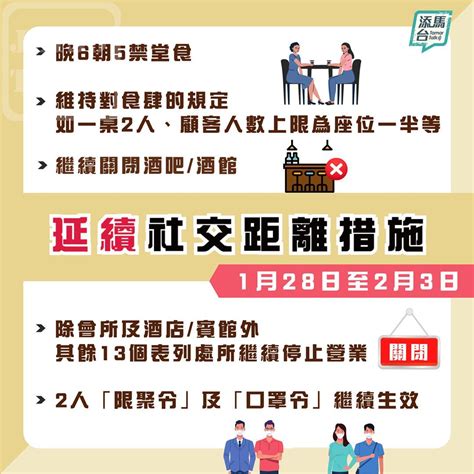 新冠肺炎 政府延長《預防及控制疾病條例》社交距離措施至2月3日