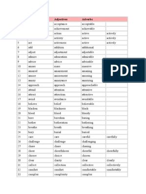 1000 English Verbs Forms Pdf Pdf Artofit