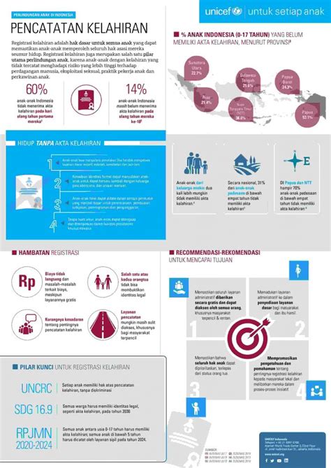 Contoh Infografis Yang Menarik Interaktif Pendidikan Sejarah