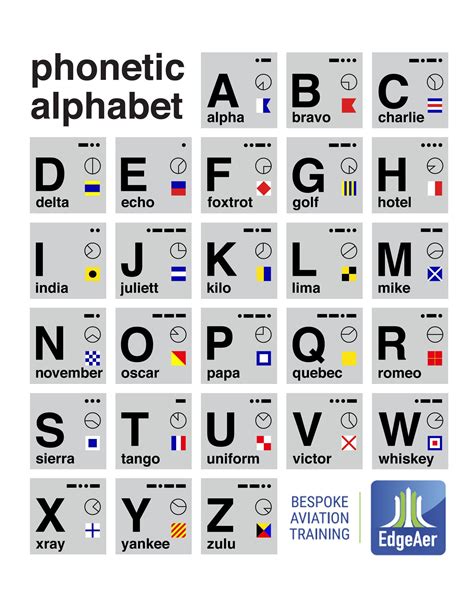 The Abbreviation of Aviation : r/aviation