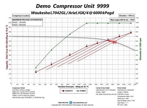 Enalysis Tip 1 13 Reciprocating Compressor Performance Optimization