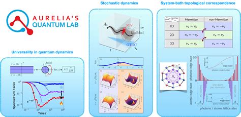 Research Quantum Dynamics And Control Fstm University Of Luxembourg I Unilu