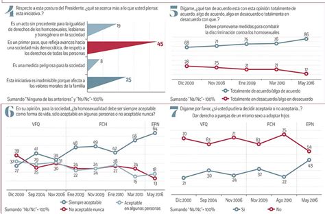 Apoyan legalizar las uniones gay en el país cree que afecta los valores morales Astrolabio