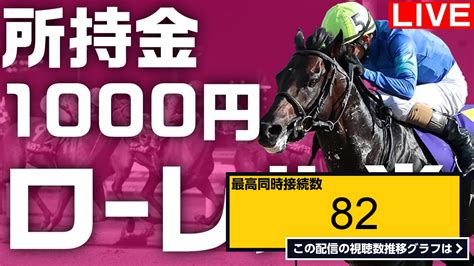 ライブ同時接続数グラフ『地方競馬 皆で観戦！ローレル賞【門別 川崎】地方競馬ライブ ホッカイドウ競馬 川崎競馬 』 Livechart