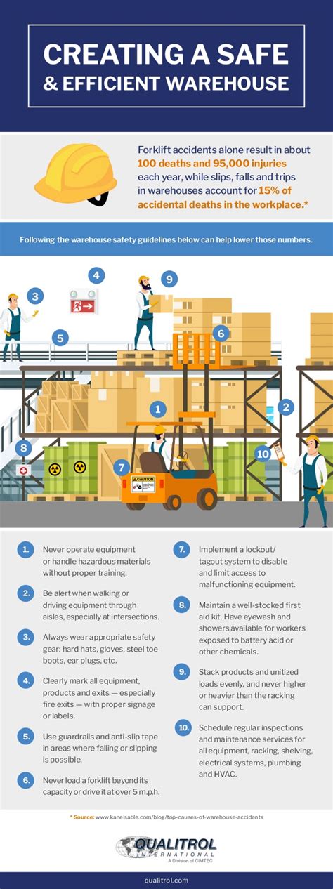 How To Create A Safe And Efficient Warehouse Infographic