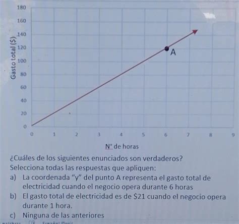 La Relaci N Proporcional Entre El N Mero De Horas Que Opera Un Negocio