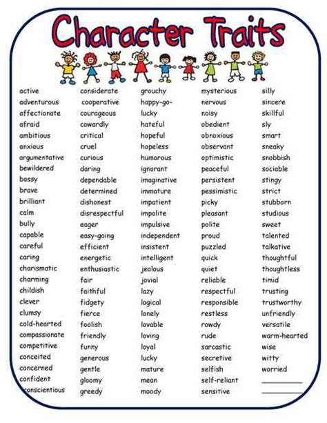 Describe your Character | Mrs. Eckert's Class Blog