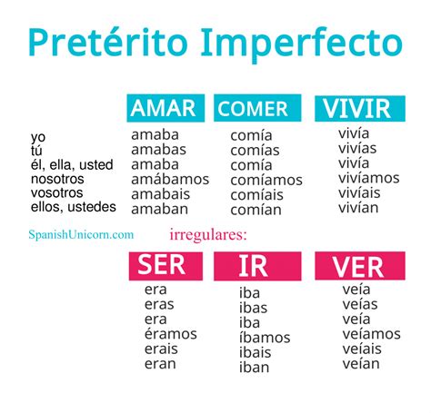 El Imperfecto Ejercicios