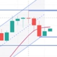 Japanese Yen Technical Analysis Usd Jpy Eur Jpy Will Yen Resume