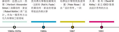 生活科技ch01 Jibao 洞悉教材的趨勢