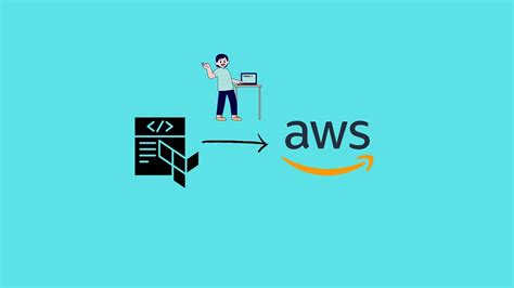 Aws 3 Tier Architecture Deployment With Terraform By Anoop Ap Sep 2023 Medium