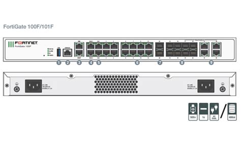 Thiết Bị Tường Lửa Fortinet FortiGate Fortinet FortiGate FG 100F Tiến