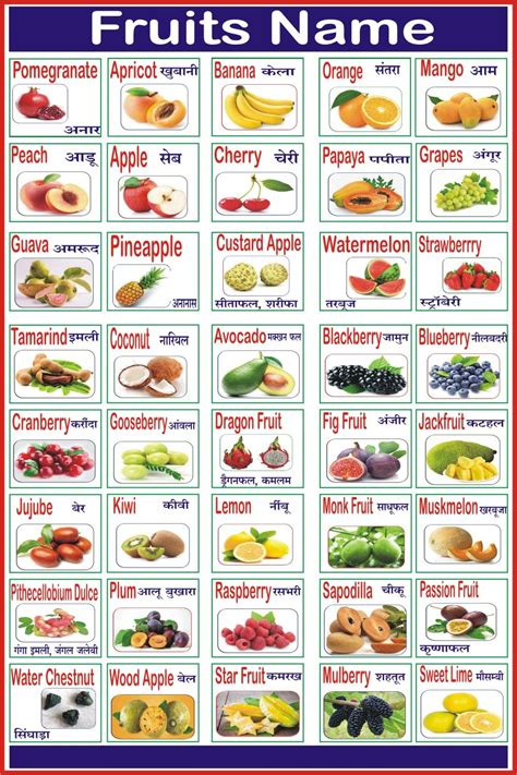 Fruits Names Fruit Names Fruits Name In English Name Of Vegetables