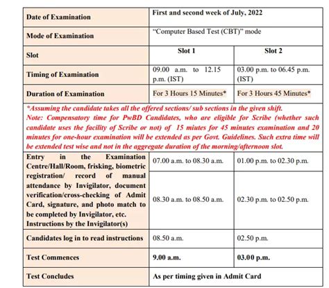 Cuet 2023 Application Form Last Date Printable Forms Free Online