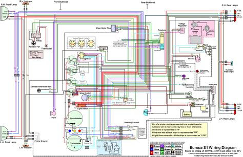 X Nobiotique Exemple Schema Lotus World Sch Mas Lectriques Et